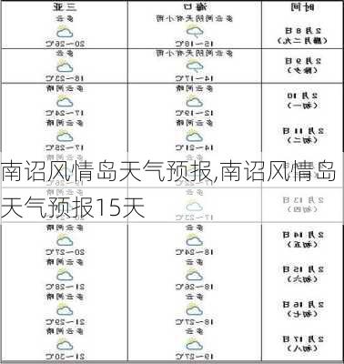 南诏风情岛天气预报,南诏风情岛天气预报15天