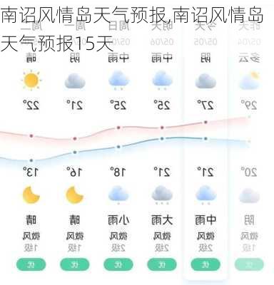 南诏风情岛天气预报,南诏风情岛天气预报15天