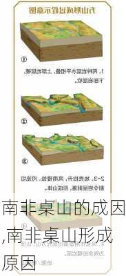 南非桌山的成因,南非桌山形成原因