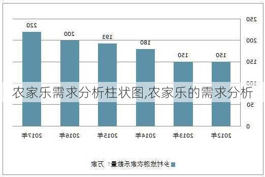 农家乐需求分析柱状图,农家乐的需求分析