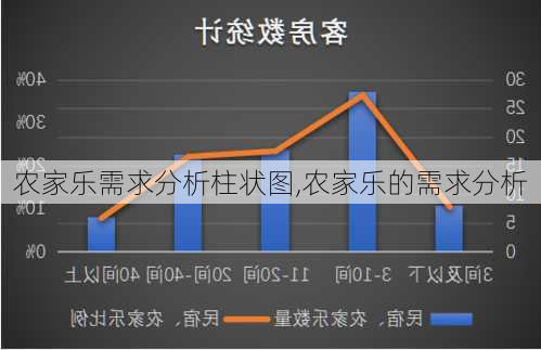 农家乐需求分析柱状图,农家乐的需求分析