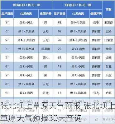 张北坝上草原天气预报,张北坝上草原天气预报30天查询