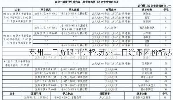 苏州二日游跟团价格,苏州二日游跟团价格表