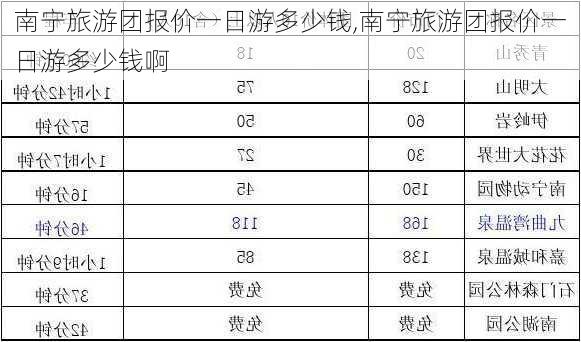 南宁旅游团报价一日游多少钱,南宁旅游团报价一日游多少钱啊