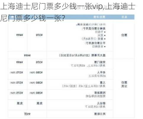 上海迪士尼门票多少钱一张vip,上海迪士尼门票多少钱一张?
