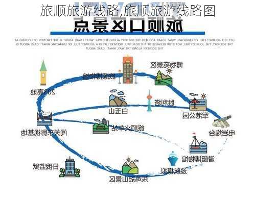 旅顺旅游线路,旅顺旅游线路图