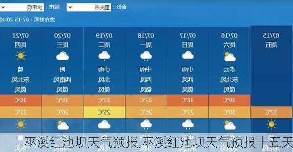 巫溪红池坝天气预报,巫溪红池坝天气预报十五天