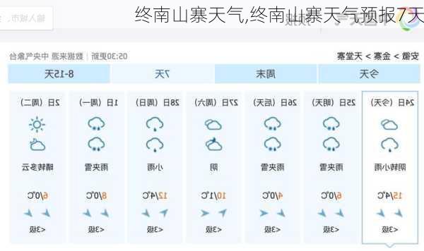 终南山寨天气,终南山寨天气预报7天