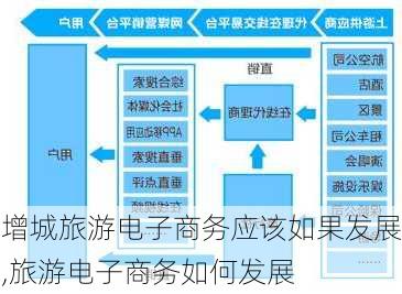 增城旅游电子商务应该如果发展,旅游电子商务如何发展