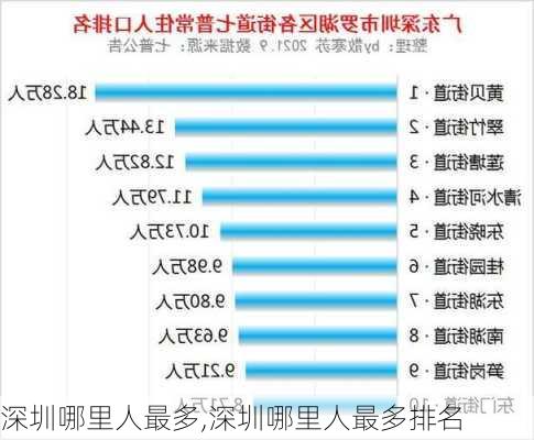 深圳哪里人最多,深圳哪里人最多排名