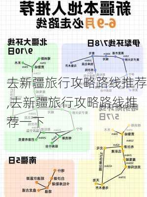 去新疆旅行攻略路线推荐,去新疆旅行攻略路线推荐一下