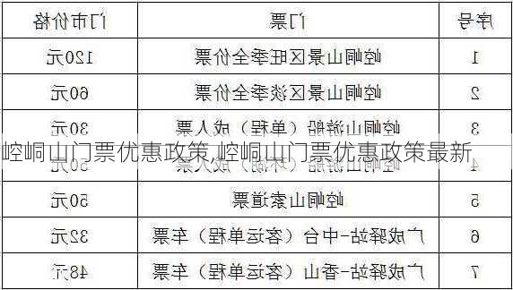 崆峒山门票优惠政策,崆峒山门票优惠政策最新