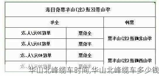 华山北峰缆车时间,华山北峰缆车多少钱