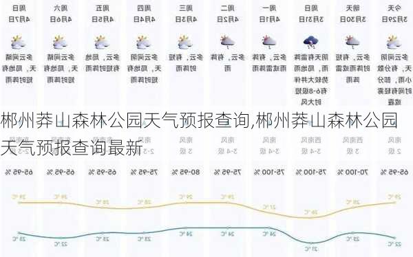 郴州莽山森林公园天气预报查询,郴州莽山森林公园天气预报查询最新