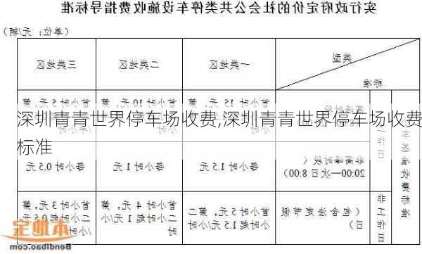 深圳青青世界停车场收费,深圳青青世界停车场收费标准