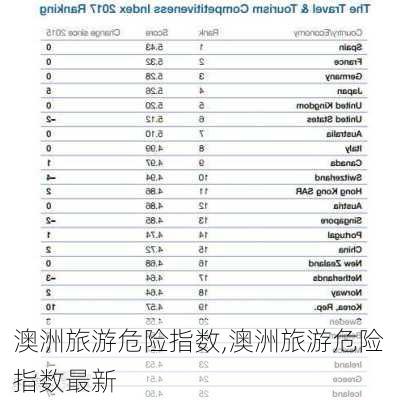 澳洲旅游危险指数,澳洲旅游危险指数最新