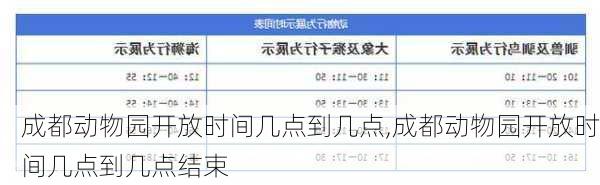 成都动物园开放时间几点到几点,成都动物园开放时间几点到几点结束