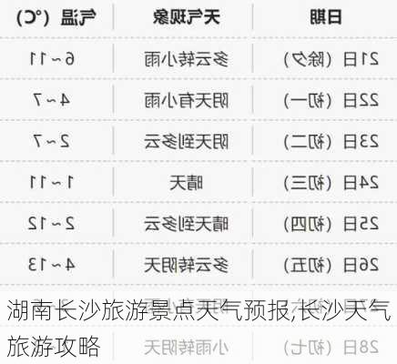 湖南长沙旅游景点天气预报,长沙天气旅游攻略