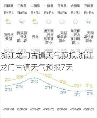 浙江龙门古镇天气预报,浙江龙门古镇天气预报7天