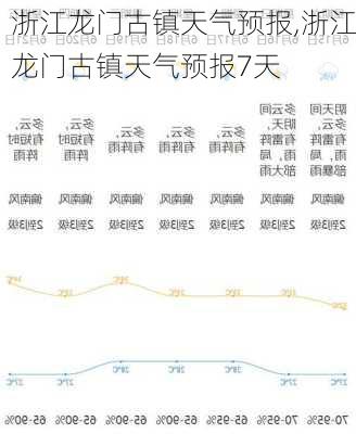 浙江龙门古镇天气预报,浙江龙门古镇天气预报7天