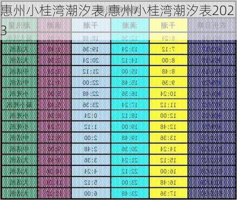 惠州小桂湾潮汐表,惠州小桂湾潮汐表2023