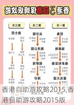 香港自助游攻略2015,香港自助游攻略2015版