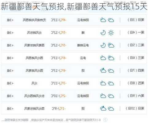 新疆鄯善天气预报,新疆鄯善天气预报15天