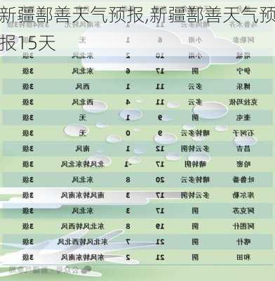 新疆鄯善天气预报,新疆鄯善天气预报15天