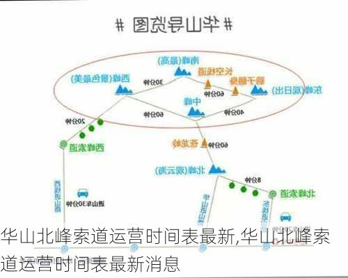 华山北峰索道运营时间表最新,华山北峰索道运营时间表最新消息