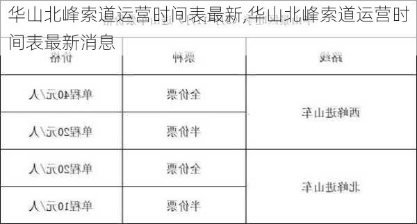 华山北峰索道运营时间表最新,华山北峰索道运营时间表最新消息