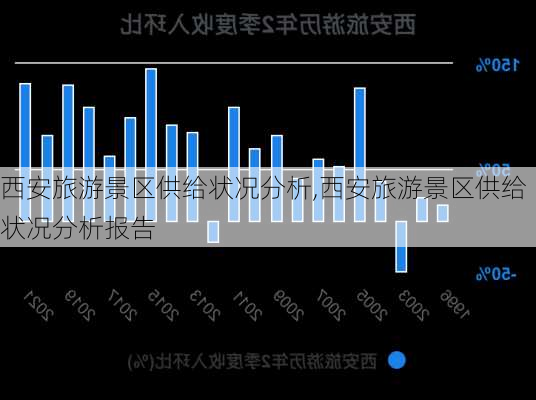 西安旅游景区供给状况分析,西安旅游景区供给状况分析报告