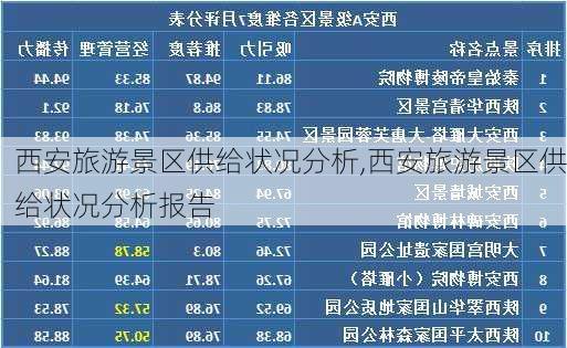 西安旅游景区供给状况分析,西安旅游景区供给状况分析报告