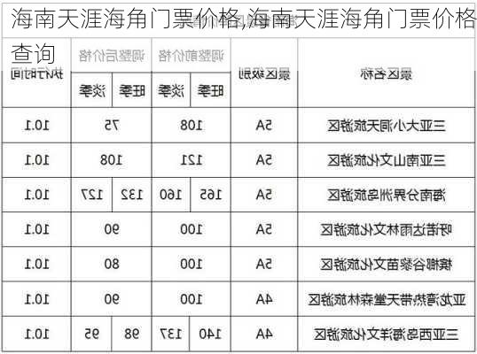 海南天涯海角门票价格,海南天涯海角门票价格查询