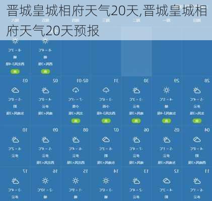 晋城皇城相府天气20天,晋城皇城相府天气20天预报