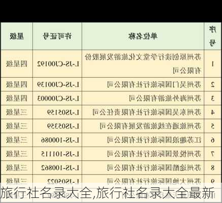 旅行社名录大全,旅行社名录大全最新