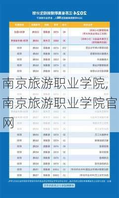 南京旅游职业学院,南京旅游职业学院官网