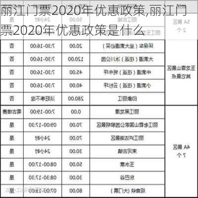 丽江门票2020年优惠政策,丽江门票2020年优惠政策是什么