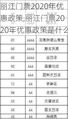 丽江门票2020年优惠政策,丽江门票2020年优惠政策是什么