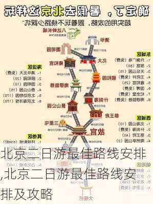 北京二日游最佳路线安排,北京二日游最佳路线安排及攻略