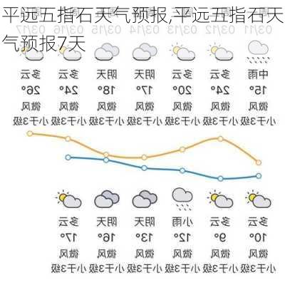 平远五指石天气预报,平远五指石天气预报7天