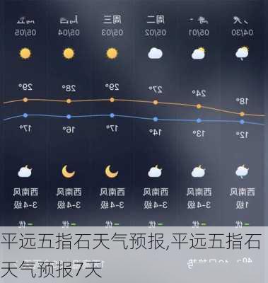 平远五指石天气预报,平远五指石天气预报7天