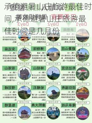 承德避暑山庄旅游最佳时间,承德避暑山庄旅游最佳时间是几月份