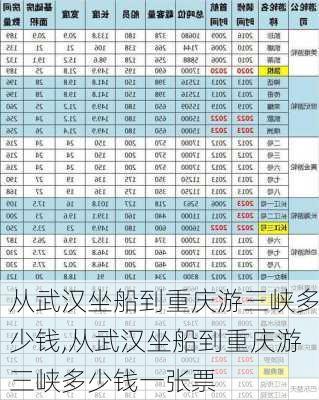 从武汉坐船到重庆游三峡多少钱,从武汉坐船到重庆游三峡多少钱一张票