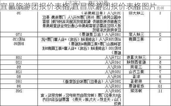 宜昌旅游团报价表格,宜昌旅游团报价表格图片