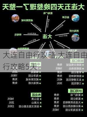 大连自由行攻略,大连自由行攻略5天