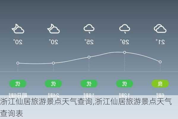 浙江仙居旅游景点天气查询,浙江仙居旅游景点天气查询表