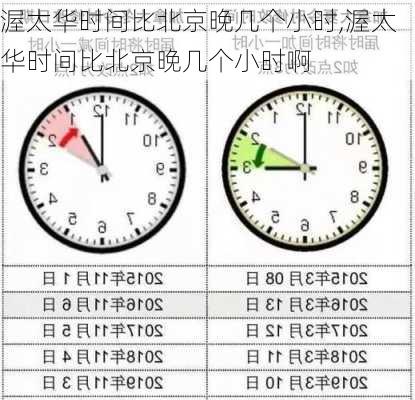 渥太华时间比北京晚几个小时,渥太华时间比北京晚几个小时啊