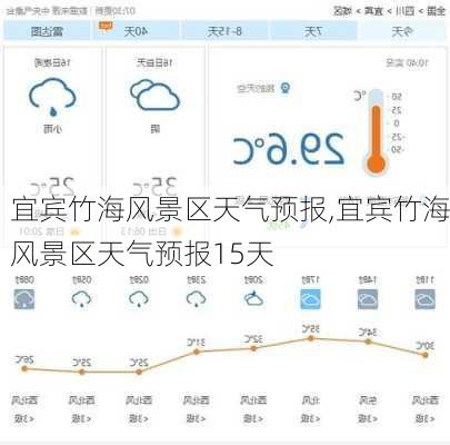 宜宾竹海风景区天气预报,宜宾竹海风景区天气预报15天