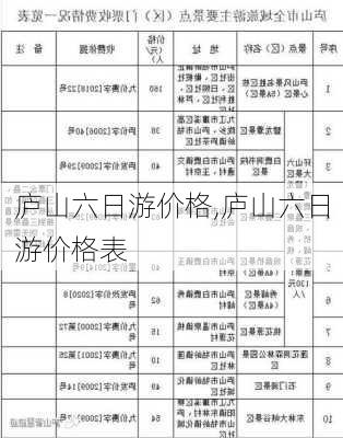 庐山六日游价格,庐山六日游价格表