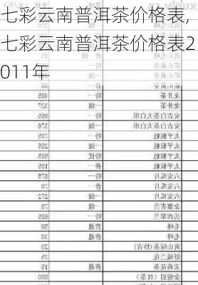 七彩云南普洱茶价格表,七彩云南普洱茶价格表2011年